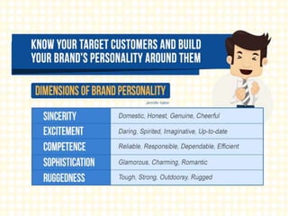 Your Brand: Build it and They will Come | PPTX