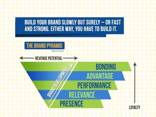 Your Brand: Build it and They will Come | PPTX