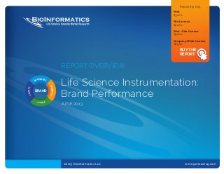 Life Science Instrumentation:
Brand Performance
June 2013
BRAND
AWARENESS
STRENGTH
EQUITY
LOYALTY
©2013 BioInformatics LLC			 www.gene2drug.com	
BUY THE
REPORT
Print	
$3,200	
Site License	
$5,200	
Print + Site License
$5,200	
Company-Wide License
$6,500
Report #13-005
REPORT OVERVIEW
 