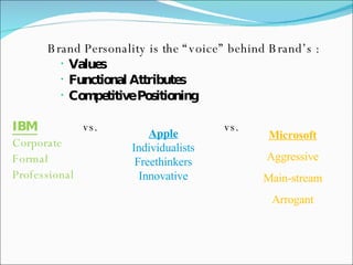 Brand Personality is the “voice” behind Brand’s : Values Functional Attributes   Competitive Positioning IBM vs.   vs.  Corporate  Formal  Professional      Microsoft Aggressive Main-stream Arrogant Apple Individualists Freethinkers Innovative 