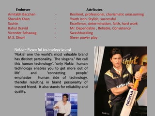 Endorser                                       Attributes
Amitabh Bacchan                -        Resilient, professional, charismatic unassuming
Sharukh Khan                  -         Youth Icon. Stylish, successful
Sachin                        -         Excellence, determination, faith, hard work
Rahul Dravid                  -         Mr. Dependable , Reliable, Consistency
Virender Sehawag              -         Swashbuckling
M.S. Dhoni                    -         Sheer power play


   Nokia – Powerful technology brand
   'Nokia' one the world's most valuable brand
   has distinct personality. The slogans.' We call
   this human technology', 'only Nokia human
   technology enables you to get more out of
   life'      and        'connecting         people'
   emphasize       human side of technology,
   thereby resulting in brand personality of
   trusted friend. It also stands for reliability and
   quality.
 