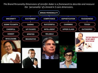 The Brand Personality Dimensions of Jennifer Aaker is a framework to describe and measure
                     the ‘personality’ of a brand in 5 core dimensions.

                                   BRNAD PERSONALITY


  SINCERIRTY         EXCITEMENT        COMPETENCE       SOPHISTICATION      RUGGEDNESS


DOWN TO EARTH          DARING          SUCCESSFUL          CHARMING           TOUGH


  CHEERFUL           UP-TO-DATE        INTELLIGENT       UPPER CLASS        OUTDOORSY

   HONEST             SPIRITED           RELIABLE

 WHOLESOME           IMAGINATIVE
 
