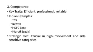 3. Competence
•Key Traits: Efficient, professional, reliable
•Indian Examples:
• TCS
• Infosys
• HDFC Bank
• Maruti Suzuki
•Strategic role: Crucial in high-involvement and risk-
sensitive categories.
 