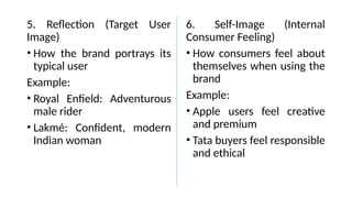 5. Reflection (Target User
Image)
• How the brand portrays its
typical user
Example:
• Royal Enfield: Adventurous
male rider
• Lakmé: Confident, modern
Indian woman
6. Self-Image (Internal
Consumer Feeling)
• How consumers feel about
themselves when using the
brand
Example:
• Apple users feel creative
and premium
• Tata buyers feel responsible
and ethical
 