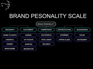 Brand Personality And Identity | PPT