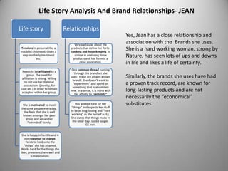 Life Story Analysis And Brand Relationships- JEAN

Life story                         Relationships
                                                                          Yes, Jean has a close relationship and
                                        Very particular about the
                                                                          association with the Brands she uses.
 Tensions in personal life, a
troubled childhood, Given a
                                     products that define her forte-
                                     cooking and housekeeping. Is
                                                                          She is a hard working woman, strong by
  step motherly treatment
            etc.
                                        critical in analyzing these
                                       products and has formed a
                                                                          Nature, has seen lots of ups and downs
                                             close association.           in life and likes a life of certainty.
                                      One common thread running
 Needs to be affiliated to a
                                        through the brand set she
     group. The need for
 affiliation is strong. Willing
                                     uses- these are all well known       Similarly, the brands she uses have had
                                      brands. She doesn’t want to
   to not use her material
  possessions (jewelry, fur
                                       “experiment” and spend on          a proven track record, are known for
                                      something that is absolutely
coat etc.) in order to remain
 accepted within her group.
                                     new. In a sense, it is inline with   long-lasting products and are not
                                        her affinity to “certainty”
                                                                          necessarily the “economical”
  She is motivated to meet               Has worked hard for her          substitutes.
 the same people every day.           “things” and expects her stuff
   She feels that she is well        to be as long-lasting and “hard
  known amongst her peer              working” as she herself is. Eg.
    group and values her             She states that things made in
      “extended” family.               the older days lasted longer.
                                                 GE iron.


 She is happy in her life and is
   not receptive to change.
     Tends to hold onto the
   “things” she has attained.
Works hard for the things she
likes, preserves them well and
         is materialistic.
 