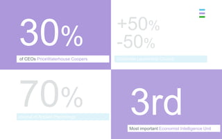 30%
of CEOs PriceWaterhouse Coopers   Corporate Leadership Council




No.1 3rd
Journal of Applied Psychology

                                        Most important Economist Intelligence Unit
 
