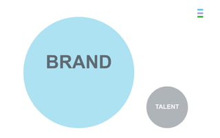 BRAND

        TALENT
 
