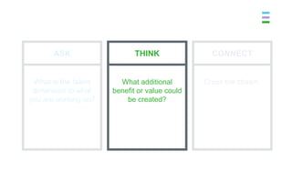 THINK


  What additional
benefit or value could
    be created?
 