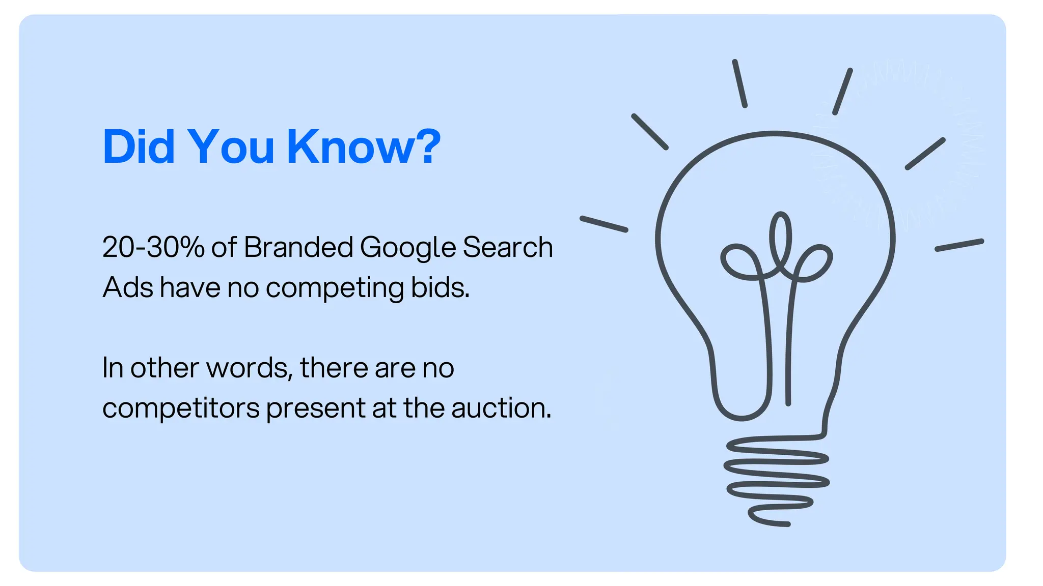 Did You Know?
20-30% of Branded Google Search
Ads have no competing bids.
In other words, there are no
competitors present at the auction.
 