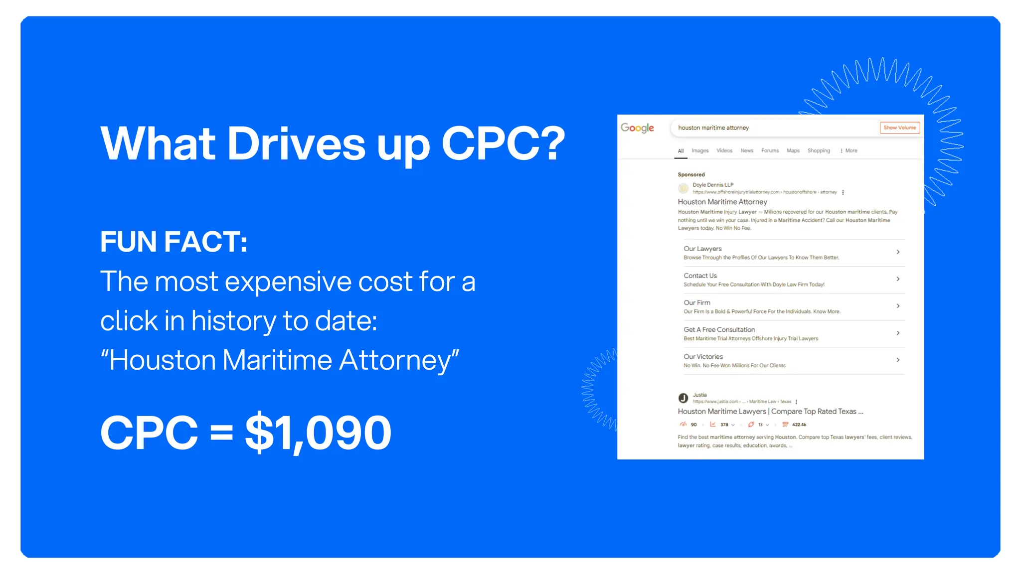 What Drives up CPC?
CPC = $1,090
FUN FACT:
The most expensive cost for a
click in history to date:
“Houston Maritime Attorney”
 