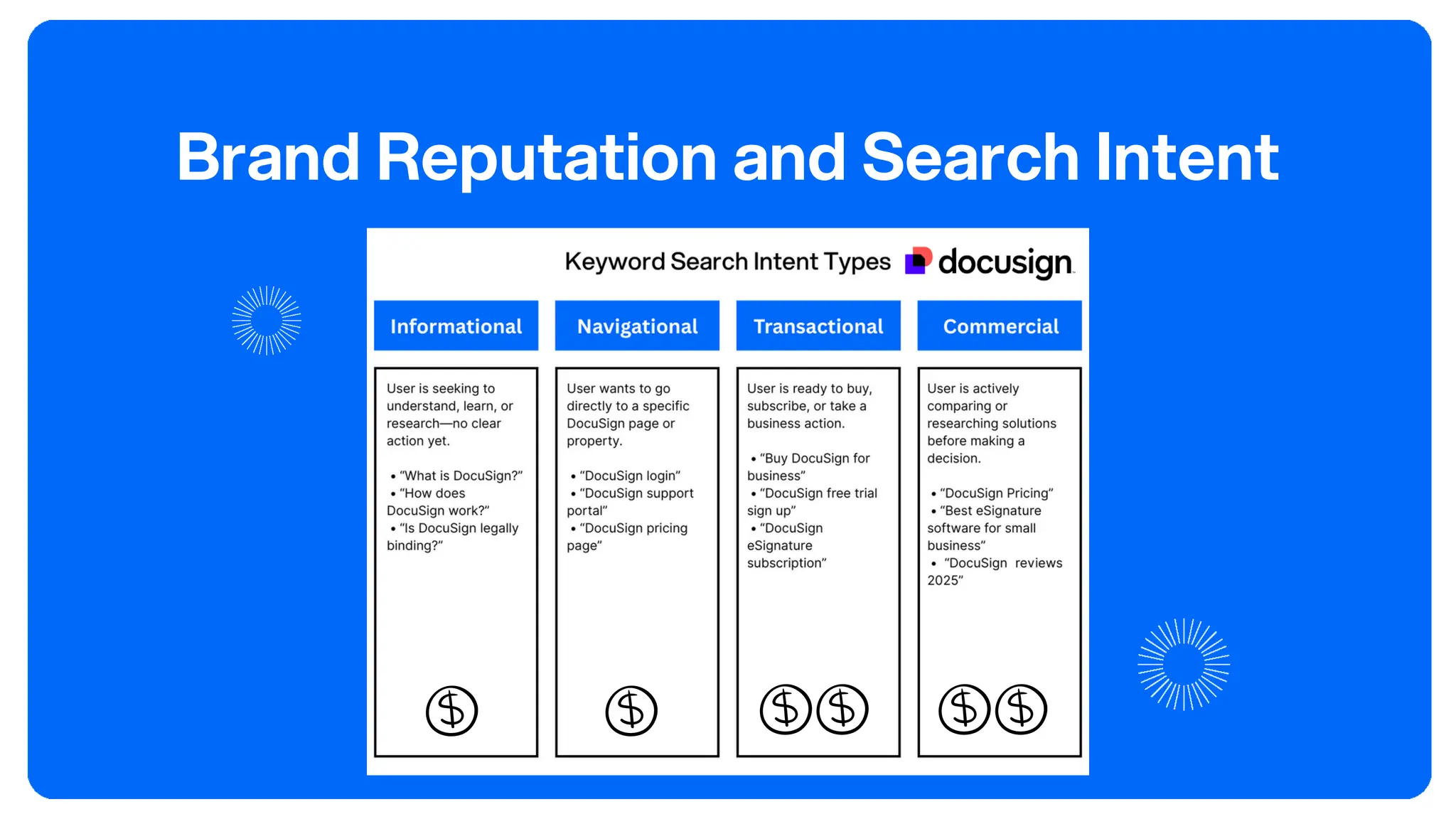 Brand Reputation and Search Intent
 