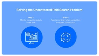Solving the Uncontested Paid Search Problem
Step 1:
Monitor competitor activity
in real time.
Step 2:
React accordingly when competitors
are absent from auction.
 