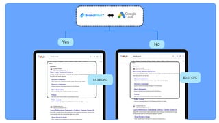 No
$0.01 CPC
Yes
$1.39 CPC
 