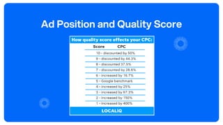 Ad Position and Quality Score
 