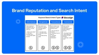 Brand Reputation and Search Intent
 