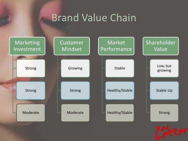 Red Letter Cosmetics Brand Pitch 3 of 4 Red Letter Cosmetics Brand Pitch 3 of 4
