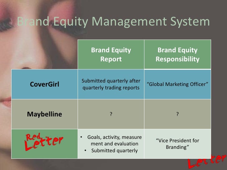 Red Letter Cosmetics Brand Pitch 3 of 4 Red Letter Cosmetics Brand Pitch 3 of 4