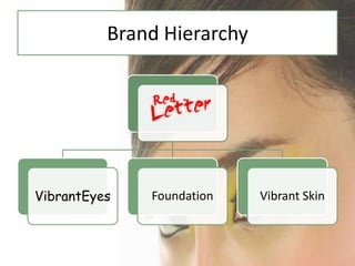 Brand Hierarchy




VibrantEyes   Foundation    Vibrant Skin
 