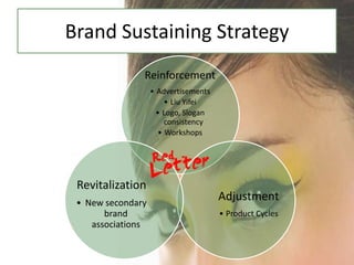 Brand Sustaining Strategy
               Reinforcement
                   ? Advertisements
                        ? Liu Yifei
                     ? Logo, Slogan
                        consistency
                      ? Workshops




 Revitalization
 ? New secondary
                                      Adjustment
       brand                          ? Product Cycles
    associations
 