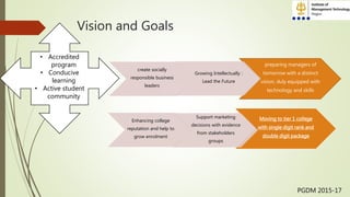Vision and Goals
preparing managers of
tomorrow with a distinct
vision, duly equipped with
technology and skills
Growing Intellectually :
Lead the Future
create socially
responsible business
leaders
Moving to tier 1 college
with single digit rank and
double digit package
Support marketing
decisions with evidence
from stakeholders
groups
Enhancing college
reputation and help to
grow enrolment
PGDM 2015-17
• Accredited
program
• Conducive
learning
• Active student
community
 