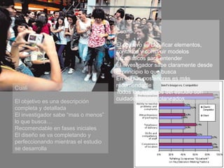 Cuanti

                                     El objetivo es clasificar elementos,
                                     contarlos y construir modelos
                                     estadísticos para entender
                                     El investigador sabe claramente desde
                                     el principio lo que busca
                                     En etapas posteriores es más
Cuali                                recomendable
                                     Todos los aspectos del estudio son
El objetivo es una descripción       cuidadosamente planeados
completa y detallada
El investigador sabe “mas o menos”
lo que busca…
Recomendable en fases iniciales
El diseño se va completando y
perfeccionando mientras el estudio
se desarrolla
 