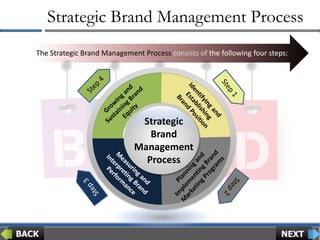 Strategic Brand Management Process
The Strategic Brand Management Process consists of the following four steps:
Strategic
...
