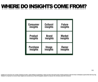 WHERE DO INSIGHTS COME FROM?




                                                                                                                                                                                            16

Insights can come from any number of places but when I write strategy for advertising I make sure that I think about each of these aspects to help find those marketplace opportunities that truly Zag.
Research is important to uncover these insights and sometimes you need Ethnography research to discover the unknowns about the unknowns.
 