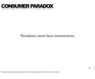 CONSUMER PARADOX




                                           Paradoxes must have intersections




                                                                                                                                     38

Paradoxes highlight vulnerabilities and anxieties. Look for tension created by conflicts and look for the energy of the situation.
 