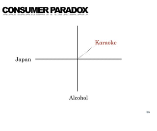 CONSUMER PARADOX


                      Karaoke


  Japan




            Alcohol

                                39
 