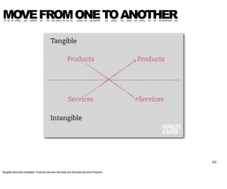 MOVE FROM ONE TO ANOTHER




                                                                                      42

Tangible becomes Intangible. Products become Services and Services become Products.
 