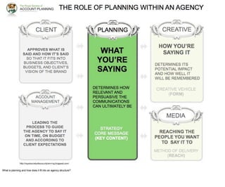 8

What is planning and how does it fit into an agency structure?
 