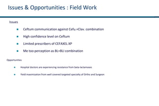 Issues & Opportunities : Field Work
Issues
 Ceftum communication against Cefu.+Clav. combination
 High confidence level on Ceftum
 Limited prescribers of CEFAXEL XP
 Me too perception as BL+BLI combination
Opportunities
 Hospital doctors are experiencing resistance from beta-lactamases
 Yield maximization from well covered targeted specialty of Ortho and Surgeon
 