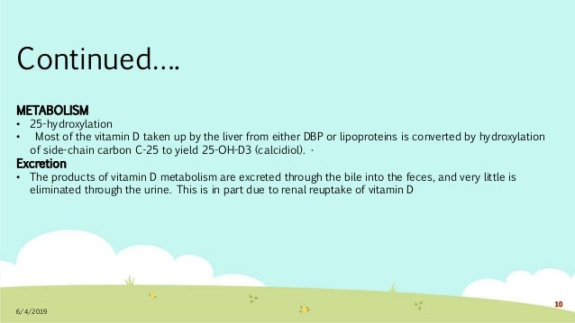 Brand Plan For Vitamin D