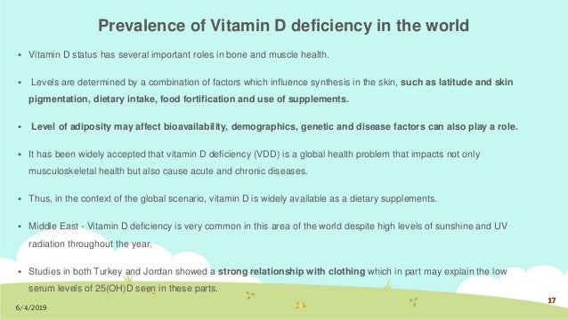 Brand Plan For Vitamin D