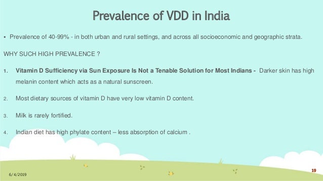 Brand Plan For Vitamin D