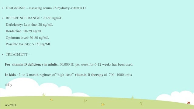 Brand Plan For Vitamin D