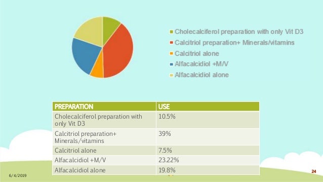 Brand Plan For Vitamin D