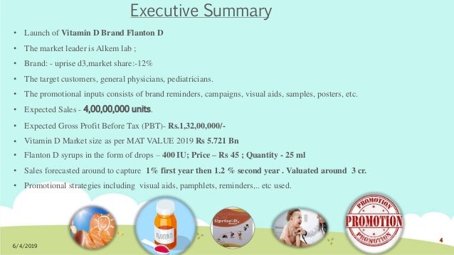 Brand Plan For Vitamin D