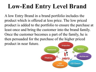 Low-End Entry Level Brand
A low Entry Brand in a brand portfolio includes the
product which is offered at less price. The low priced
product is added to the portfolio to ensure the purchase at
least once and bring the customer into the brand family.
Once the customer becomes a part of the family, he is
then persuaded for the purchase of the higher priced
product in near future.
 