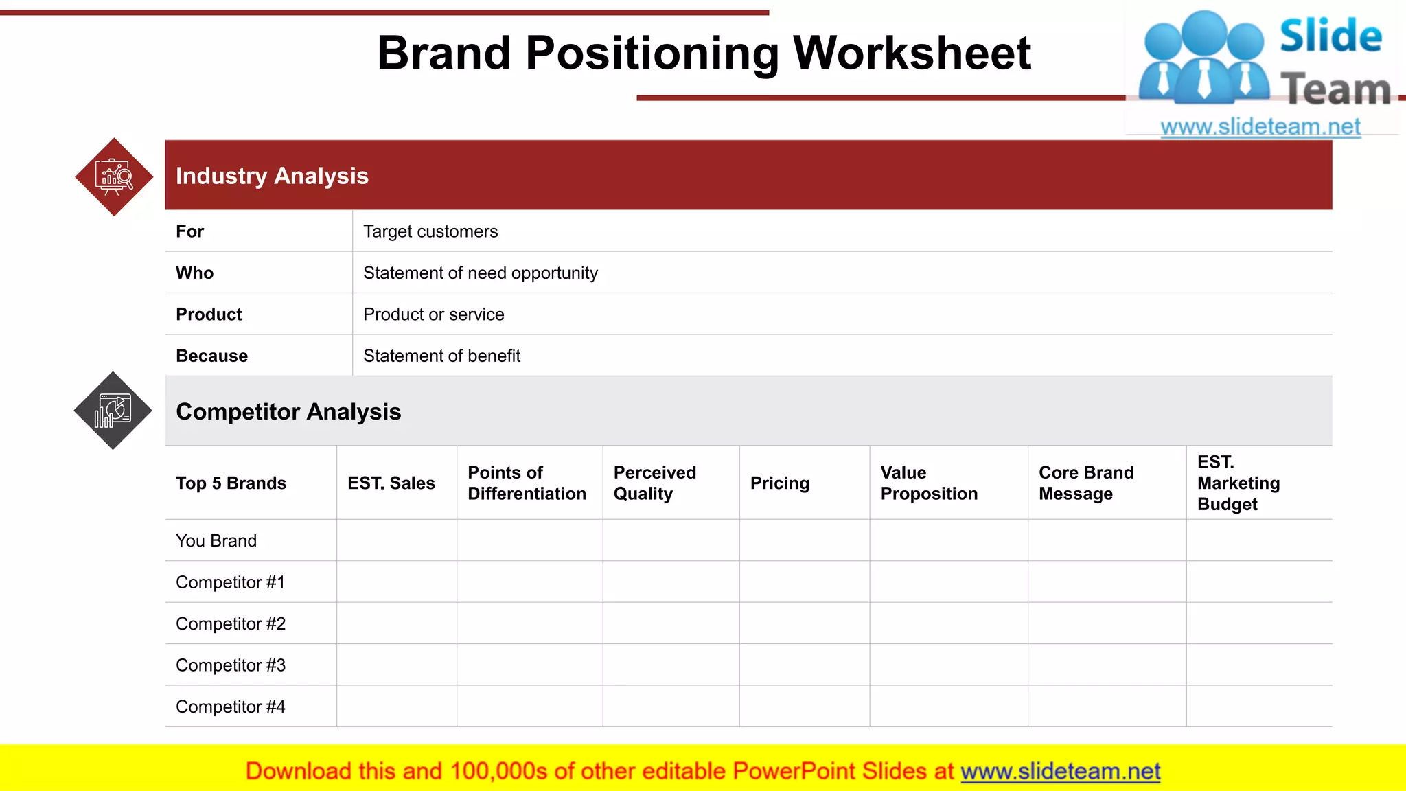 Brand Positioning Worksheet
This slide is 100% editable. Adapt it to your needs and capture your audience's attention. 10
Industry Analysis
For Target customers
Who Statement of need opportunity
Product Product or service
Because Statement of benefit
Competitor Analysis
Top 5 Brands EST. Sales
Points of
Differentiation
Perceived
Quality
Pricing
Value
Proposition
Core Brand
Message
EST.
Marketing
Budget
You Brand
Competitor #1
Competitor #2
Competitor #3
Competitor #4
 