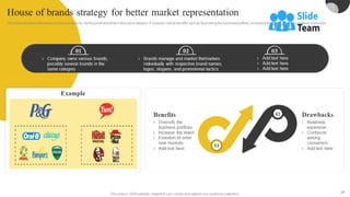 Brand Portfolio Strategy And Brand Architecture Powerpoint Presentation Slides Branding Cd