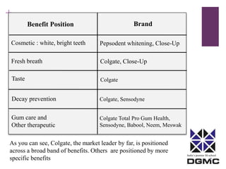 Brand positioning | PPTX
