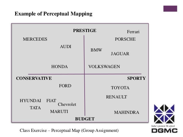 market positioning of bmw While i personally know many people in the bmw organization, both in the us and in germany, i have never talked with them about marketing and their concepts of market. market positioning of bmw While i personally know many people in the bmw organization, both in the us and in germany, i have never talked with them about marketing and their concepts of market.
