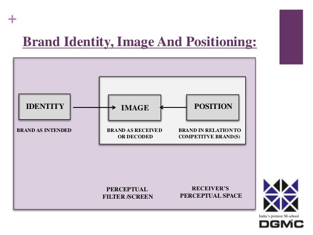 The Analysis of Brand Identity Brand Position