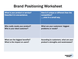 What is your product or service?
Describe it in one-sentence.
How is it unique or different than the
competition?
…..even in a small way.
Who really needs your product?
Who is your ideal customer?
What are your customers’ biggest
problems or needs?
What are the biggest benefits?
What is the impact on users?
According to customers, what are your
product’s strengths and weaknesses?
Brand Positioning Worksheet
 
