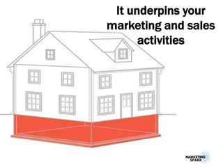 It underpins your
marketing and sales
activities
 