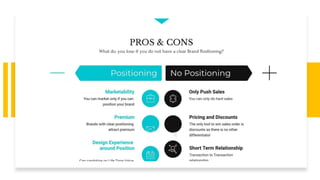 Brand Positioning