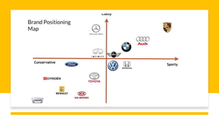 Brand Positioning