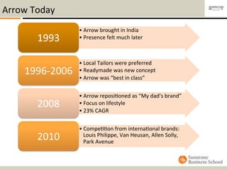 allen solly office bolsas